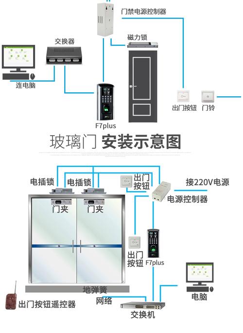 门禁系统怎样设置打卡开门，门禁系统不会用啊，打卡电磁门怎么开关-第1张图片-安保之家