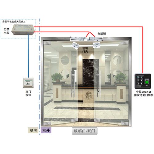 门禁系统怎样设置打卡开门，门禁系统不会用啊，打卡电磁门怎么开关-第3张图片-安保之家