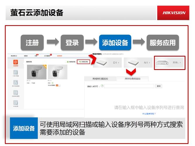 nvr怎么连接萤石云（nvr接入萤石云）-第3张图片-安保之家