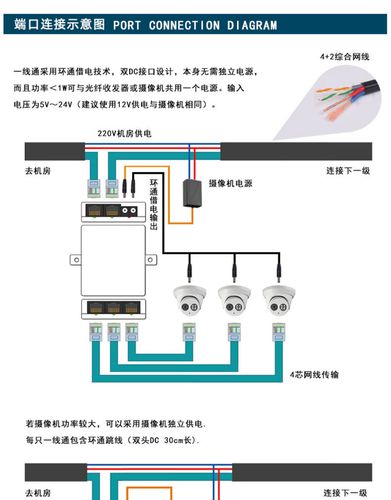 摄像头串联怎么设置，监控串联画面怎么调整-第2张图片-安保之家