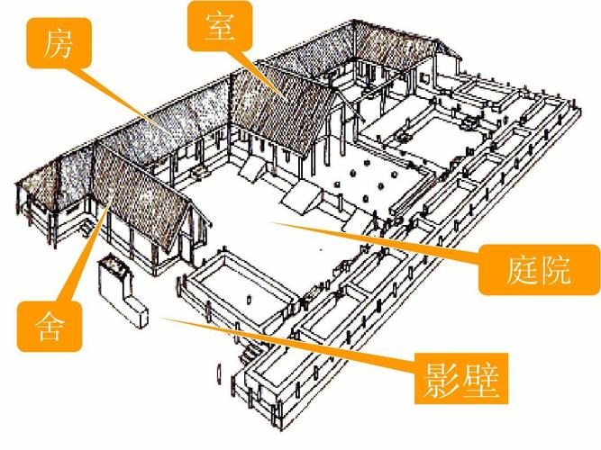 古代建村的方式有几种，居设是什么意思-第1张图片-安保之家