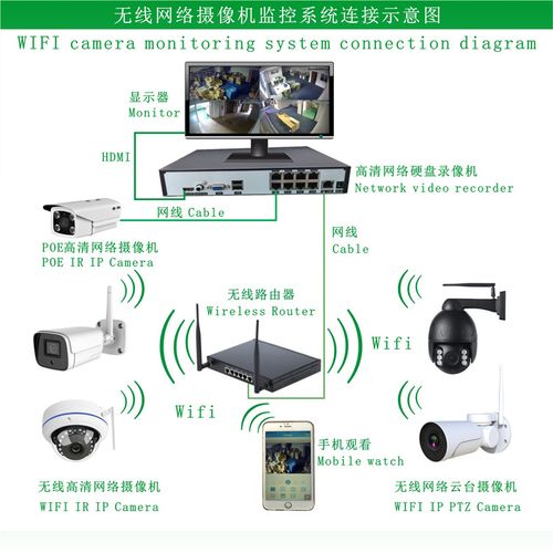 摄像头怎么连接wifi，无线摄影头怎么连接无线-第2张图片-安保之家