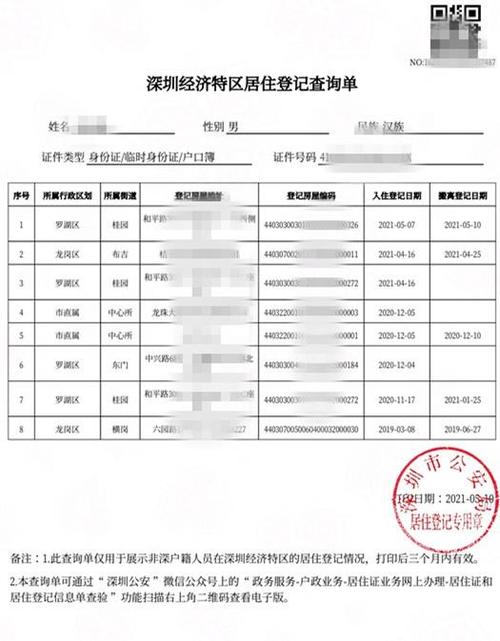 深圳居住登记选择楼宇怎么填，正确的楼宇怎么填写表格-第2张图片-安保之家