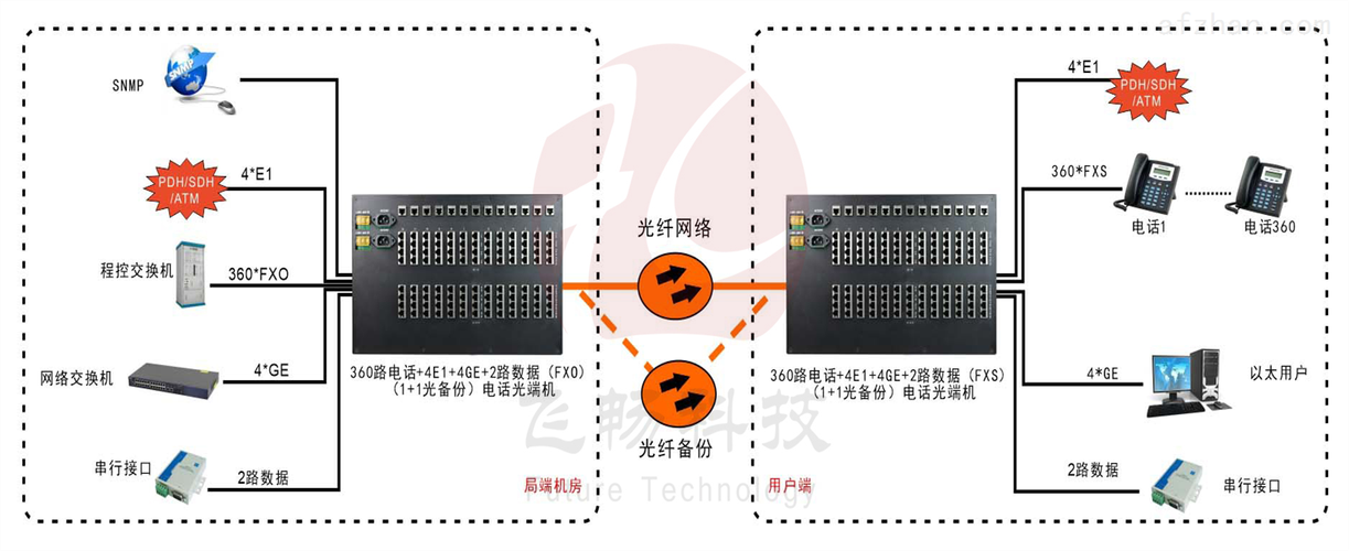 光端机型号怎么找（光端机型号怎么看）-第1张图片-安保之家