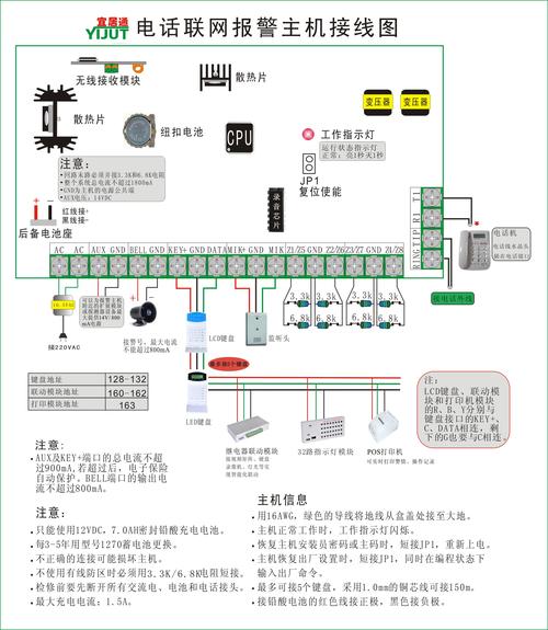 防盗报警怎么加防区（防盗报警怎么加防区号码）-第2张图片-安保之家