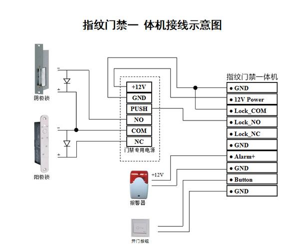 门禁考勤联网怎么接线（门禁考勤联网怎么接线的）-第2张图片-安保之家