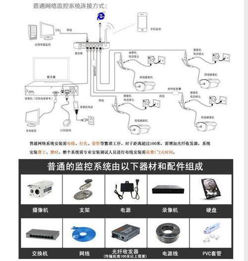 怎么安装网络远程监控（怎么安装网络远程监控摄像头）-第1张图片-安保之家