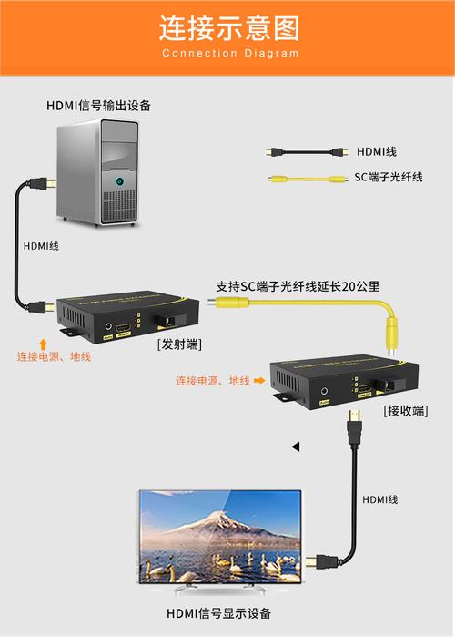 光端机和电脑怎么连接（光端机和电脑怎么连接在一起）-第2张图片-安保之家