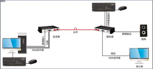 光端机和电脑怎么连接（光端机和电脑怎么连接在一起）-第3张图片-安保之家