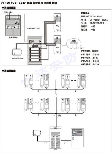 安居宝门禁系统组成，门禁连外网怎么添加设备-第1张图片-安保之家