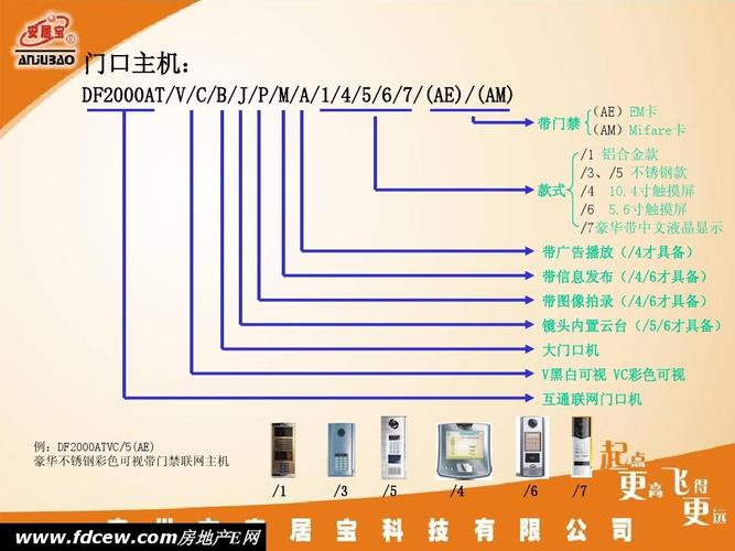 安居宝门禁系统组成，门禁连外网怎么添加设备-第2张图片-安保之家