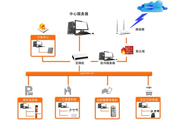 安居宝门禁系统组成，门禁连外网怎么添加设备-第3张图片-安保之家