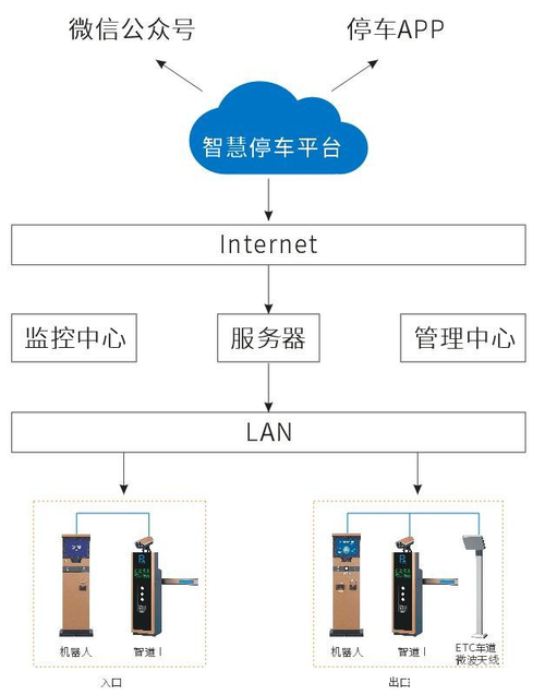 车牌识别怎么设置自动（车牌识别怎么设置自动识别）-第2张图片-安保之家