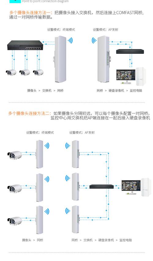 模拟监控网桥怎么设置（模拟监控网桥怎么设置的）-第1张图片-安保之家