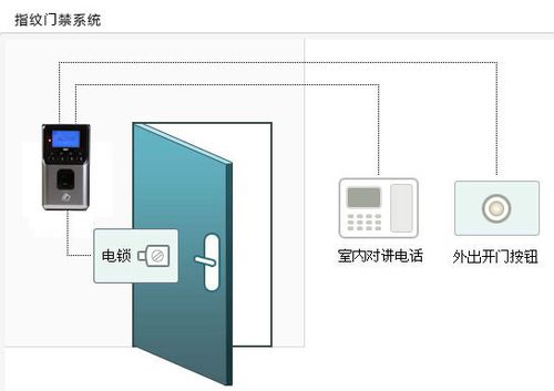 指纹门禁怎么设置开门（门禁怎么开启小技巧）-第1张图片-安保之家