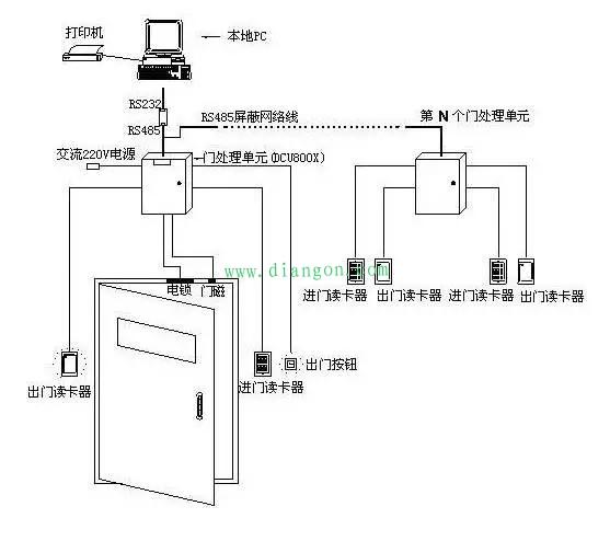 安装门禁怎么预留管道（安装门禁怎么预留管道的）-第2张图片-安保之家