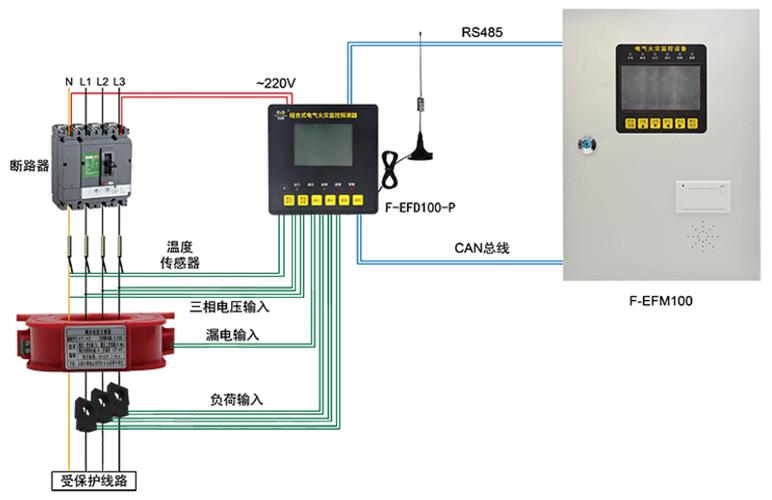 电气火灾监控 怎么用（电气火灾监控 怎么用的）-第3张图片-安保之家