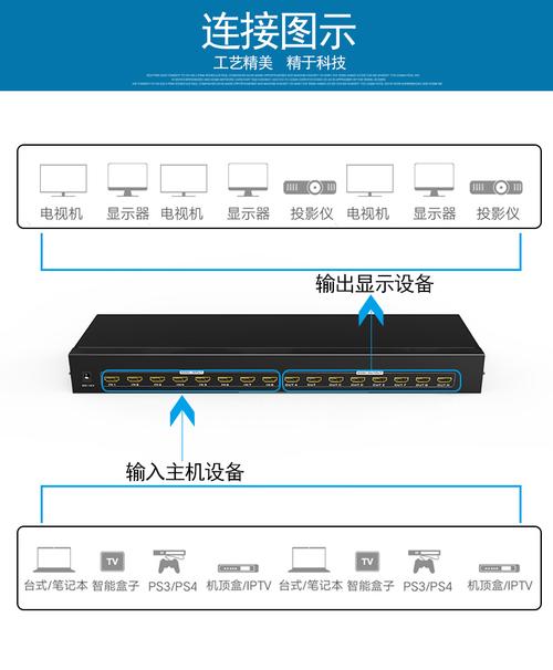 hdmatrix矩阵使用说明，视频矩阵怎么切换信号格式-第3张图片-安保之家