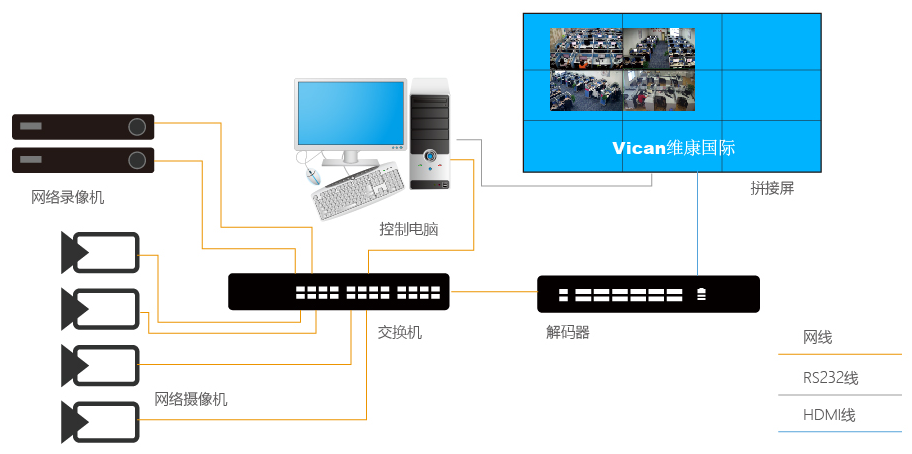 拼接屏怎么连接NVR（信号电源监控系统构成）-第2张图片-安保之家