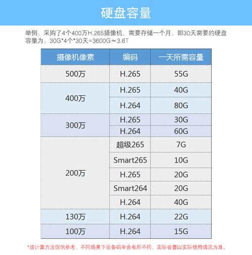 海康的NVR的流量带宽是怎么样计算的，接入带宽一般是多少-第2张图片-安保之家