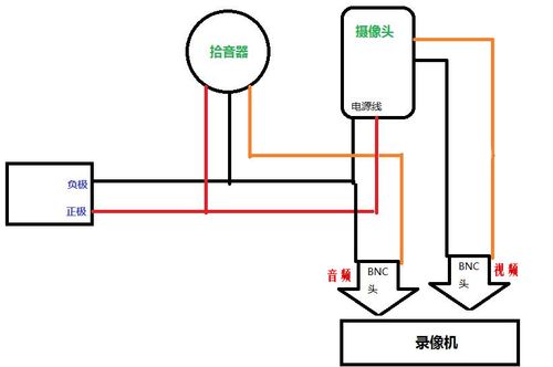 监控怎么连接放出声音，监控外接音频怎么接线-第2张图片-安保之家