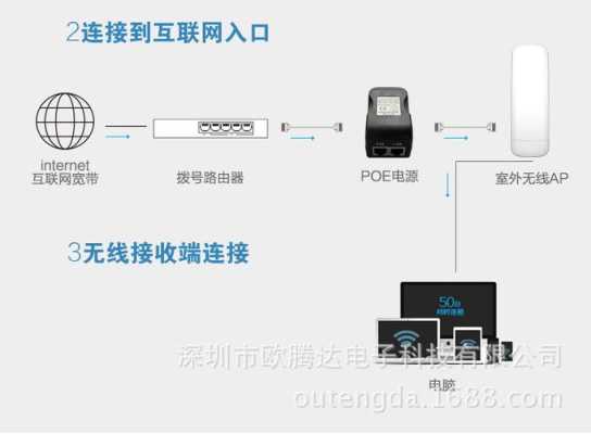 wifi监控怎么连接wifi（wifi监控怎么连接手机）-第3张图片-安保之家