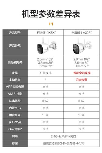 乐橙k32f说明书，乐橙监控夜视在哪里设置-第1张图片-安保之家