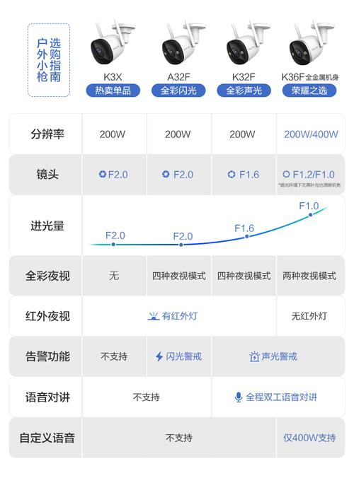 乐橙k32f说明书，乐橙监控夜视在哪里设置-第3张图片-安保之家