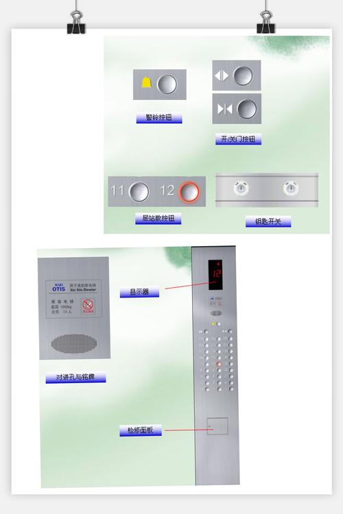 电梯刷卡区怎么按键（电梯里面有哪几个按钮）-第3张图片-安保之家