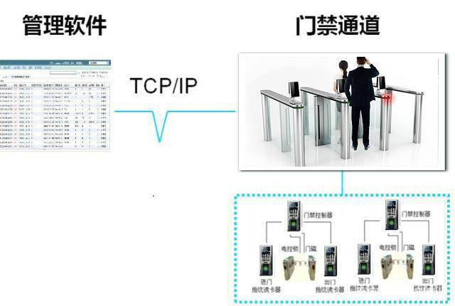 闸机门禁系统安装步骤，闸机怎么安装图解视频-第2张图片-安保之家