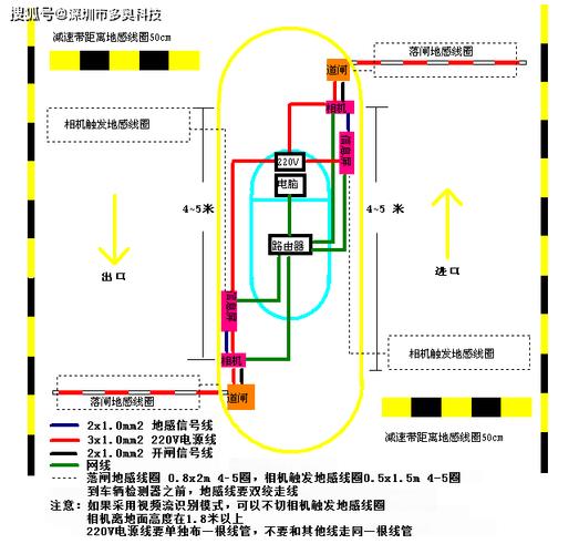 闸机门禁系统安装步骤，闸机怎么安装图解视频-第3张图片-安保之家