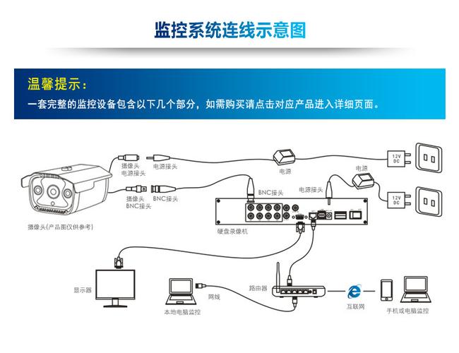 门外装监控怎么接线（门外装监控怎么接线图解）-第1张图片-安保之家