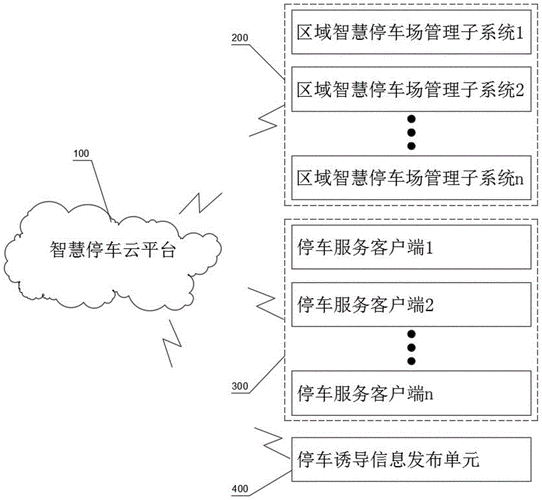 停车系统怎么导入数据（智能停车管理系统使用方法）-第3张图片-安保之家