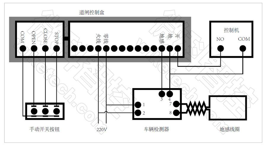 双层栏栅道闸怎么（道闸红外感应怎么接线）-第1张图片-安保之家