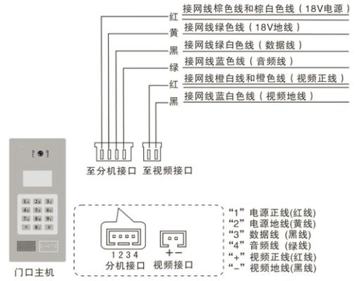 单元楼可视对讲网线接法，网络楼宇对讲怎么设置密码-第1张图片-安保之家