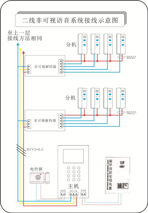 单元楼可视对讲网线接法，网络楼宇对讲怎么设置密码-第3张图片-安保之家