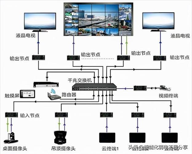 拼接大屏幕如何控制显示画面，触屏怎么设置拼接功能-第1张图片-安保之家