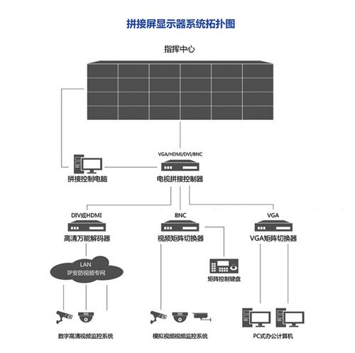 拼接大屏幕如何控制显示画面，触屏怎么设置拼接功能-第2张图片-安保之家