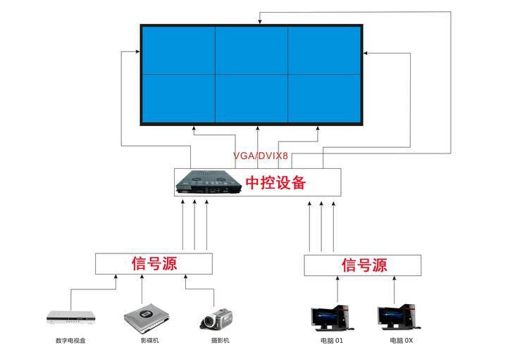 拼接大屏幕如何控制显示画面，触屏怎么设置拼接功能-第3张图片-安保之家