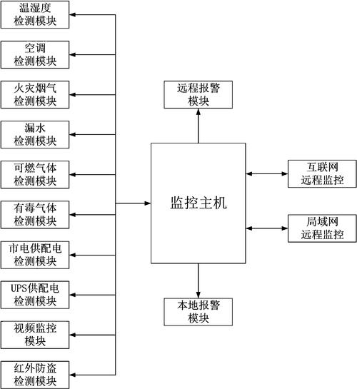 机房电池组装如何接线，机房动环安装流程-第1张图片-安保之家