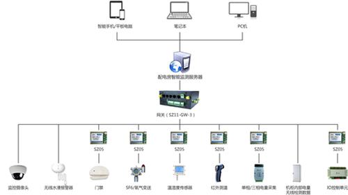 机房电池组装如何接线，机房动环安装流程-第3张图片-安保之家