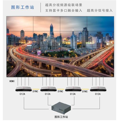 海康拼接屏怎么融合成一个屏，液晶拼接屏怎么分屏显示-第2张图片-安保之家