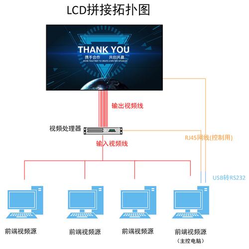 海康拼接屏怎么融合成一个屏，液晶拼接屏怎么分屏显示-第3张图片-安保之家