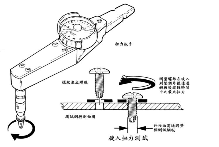 如何测螺栓的扭力，怎么测试螺丝的扭力等级-第1张图片-安保之家