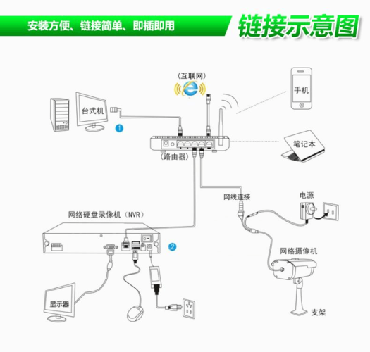 智能高清nvr怎么连手机，nvr怎样远程连接摄像头-第2张图片-安保之家