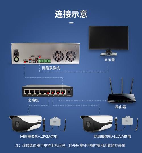 64路监控怎么按-第2张图片-安保之家