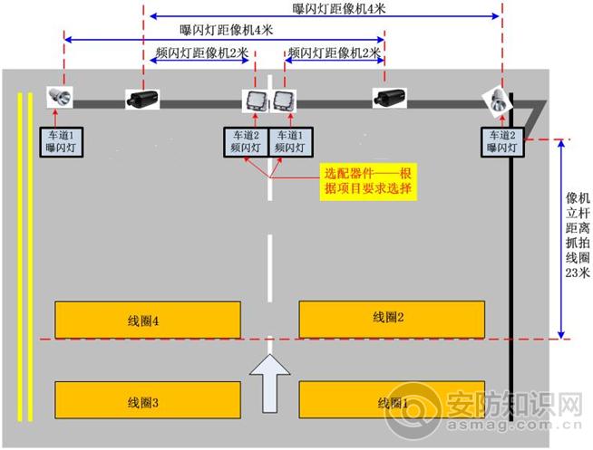 交通摄像头一般都安装在什么位置，监控卡口安装方法-第1张图片-安保之家