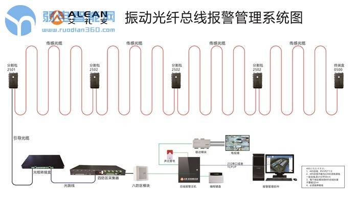 震动光纤报警怎么维修（震动光纤报警怎么维修视频）-第1张图片-安保之家