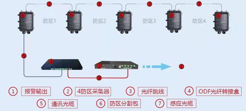 震动光纤报警怎么维修（震动光纤报警怎么维修视频）-第3张图片-安保之家