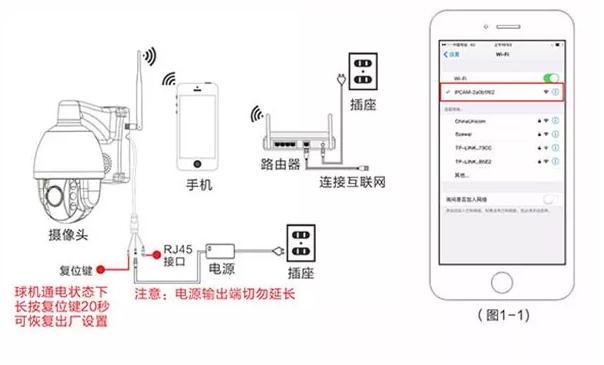 监控连wifi怎么连接（监控连wifi怎么连接手机）-第1张图片-安保之家